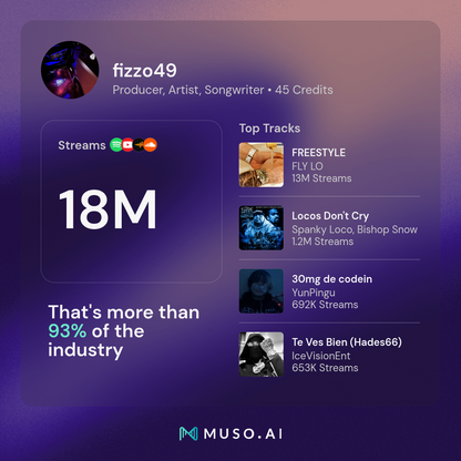 Custom Exclusive Beat